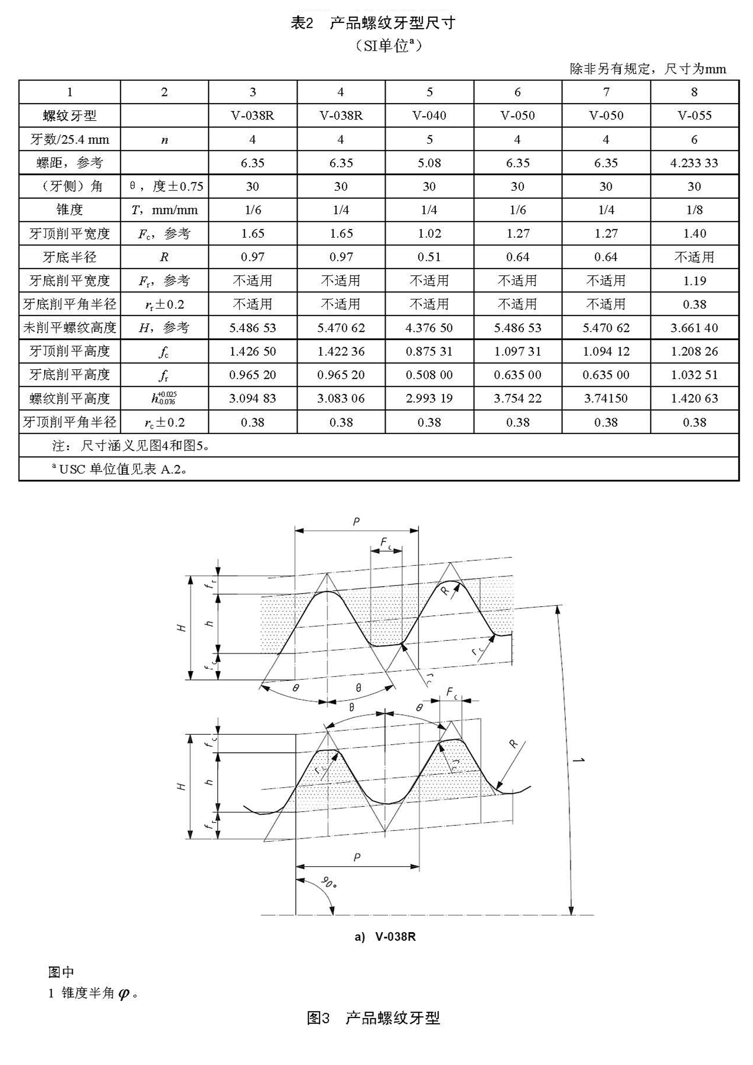 如何用API石油钻具螺纹量规检测钻具接头螺纹？