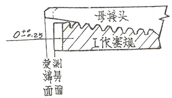 如何用API石油钻具螺纹量规检测钻具接头螺纹？