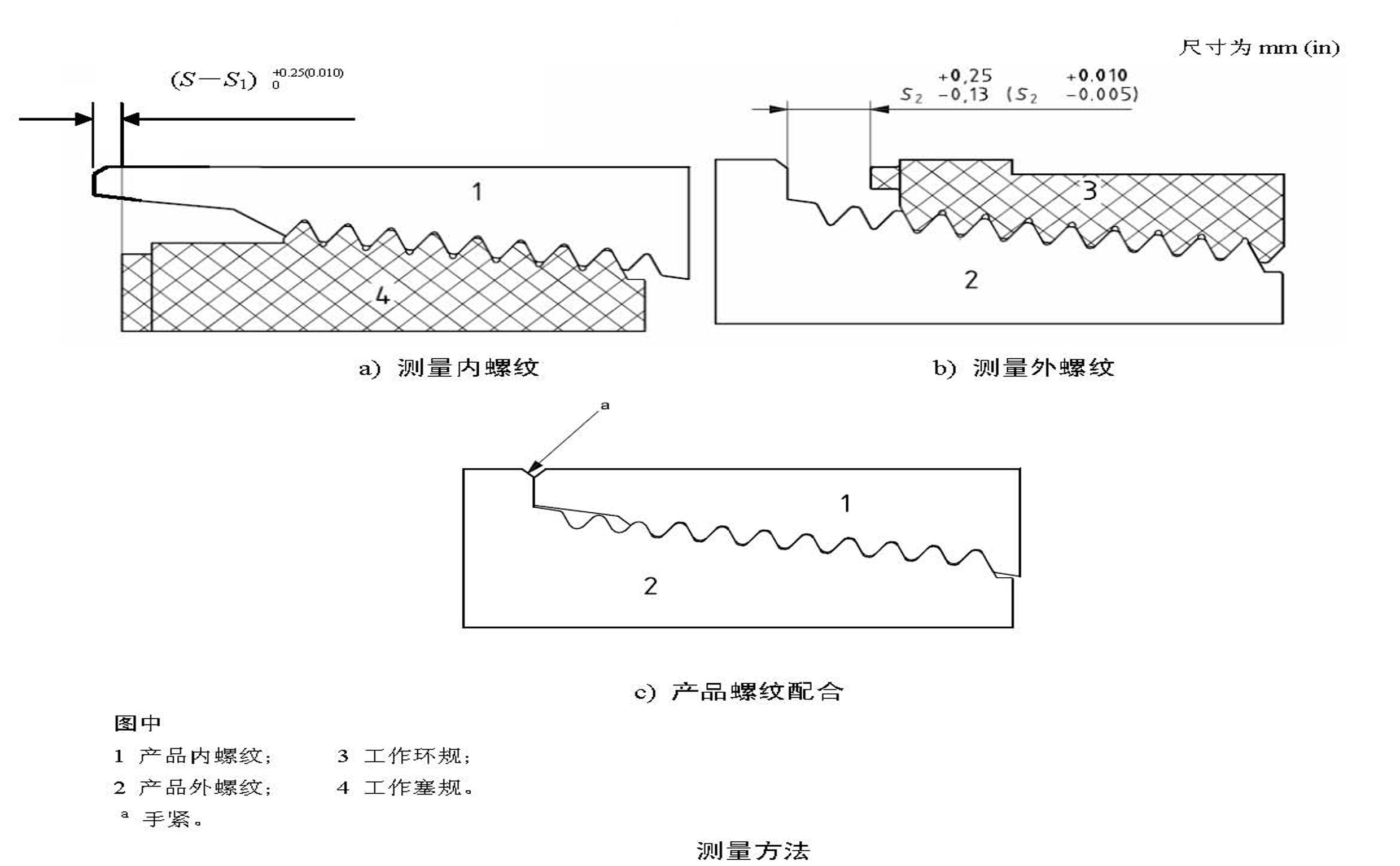 如何用API石油钻具螺纹量规检测钻具接头螺纹？